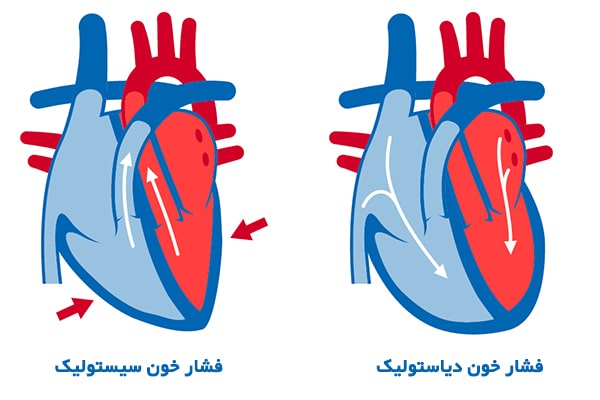 فشار خون سیستولیک و دیاستولیک
